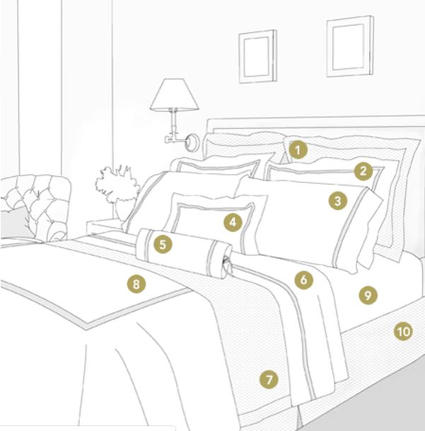 Matouk Bed Linens Chart on Pillows for a Bed