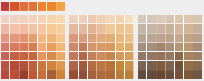Sherwin-Williams orange color palette